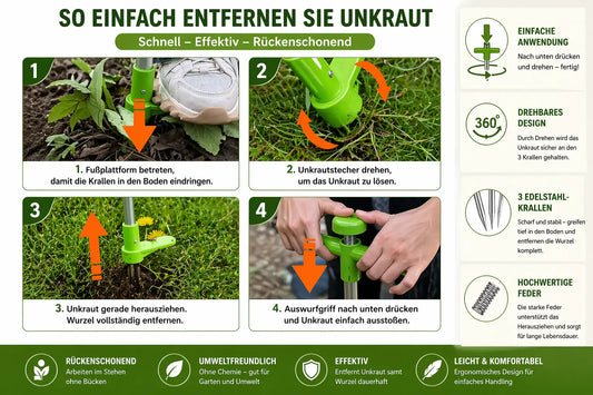 Ergonomischer Unkrautentferner mit langem Stiel – Unkraut dauerhaft ohne Bücken & ohne Chemie entfernen