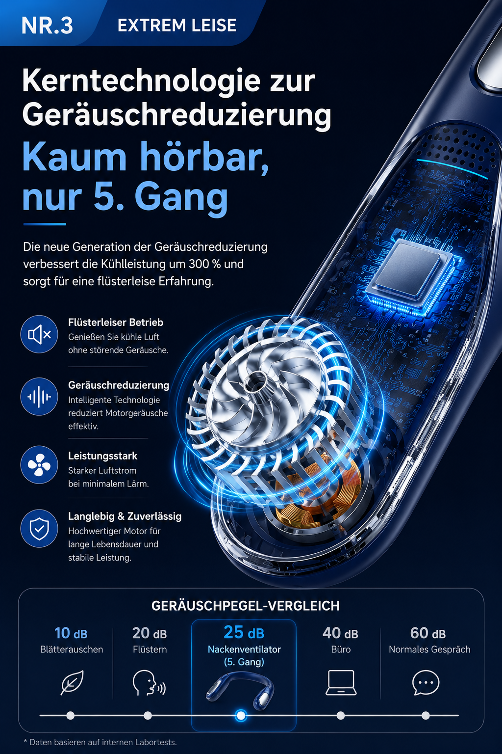Leiser Tragbarer Nackenventilator für angenehme Kühlung im Sommer
