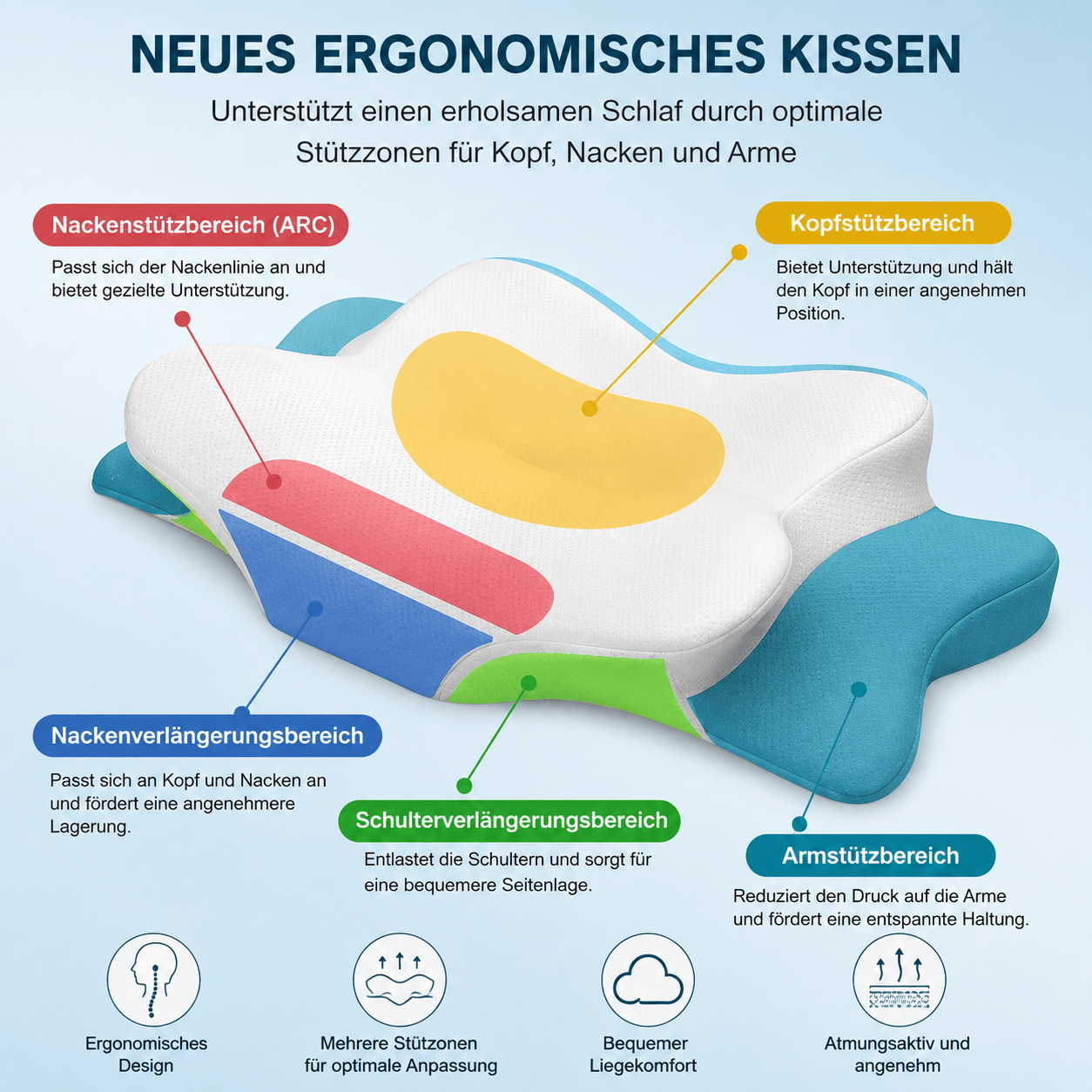Ergonomisches Nackenstützkissen – Aufbau und unterschiedliche Bereiche des Memory-Schaum-Kissens