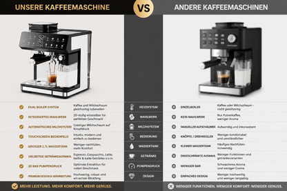 Siebträger-Kaffeemaschine – Produktübersicht mit verschiedenen Ansichten des Geräts