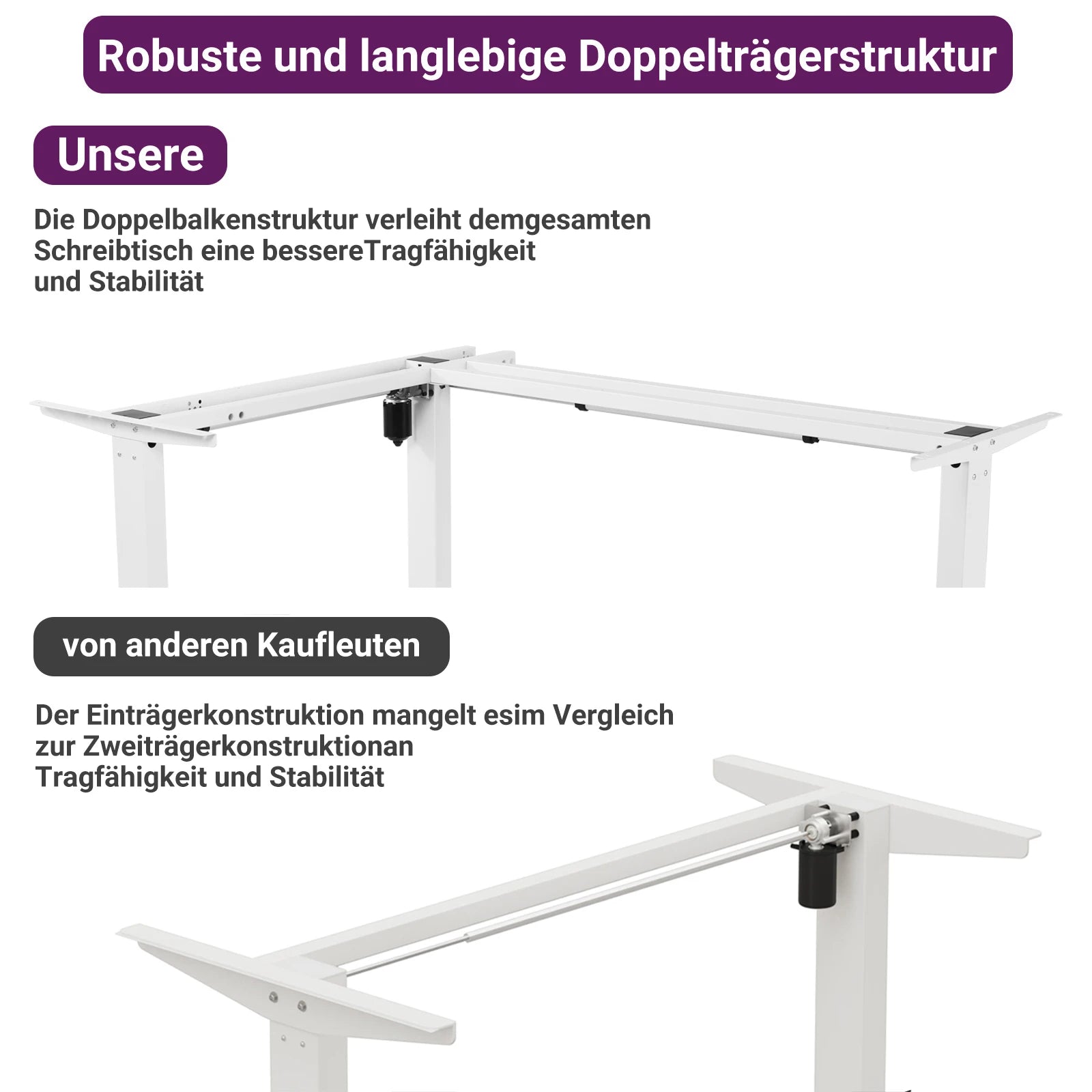 Elektrisch höhenverstellbarer L-Schreibtisch – Infografik zum elektrischen Gestell und zur Höhenverstellung