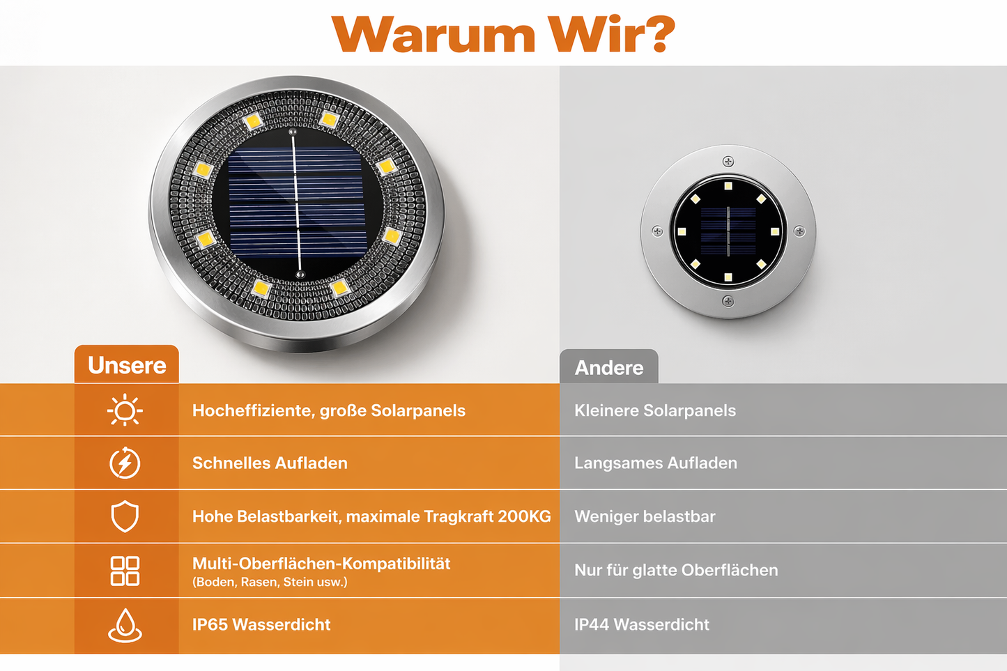Solar-Bodenleuchten IP65 – Wasserdichte Gartenleuchten für Außenbereich, Terrasse, Hof & Rasen