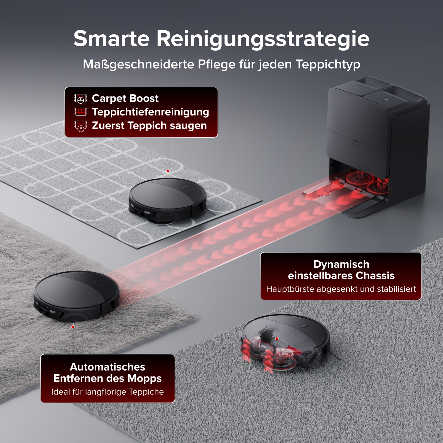 Roborock Saros 20 Saug- und Wischroboter – Übersicht der automatischen Funktionen der RockDock®-Station