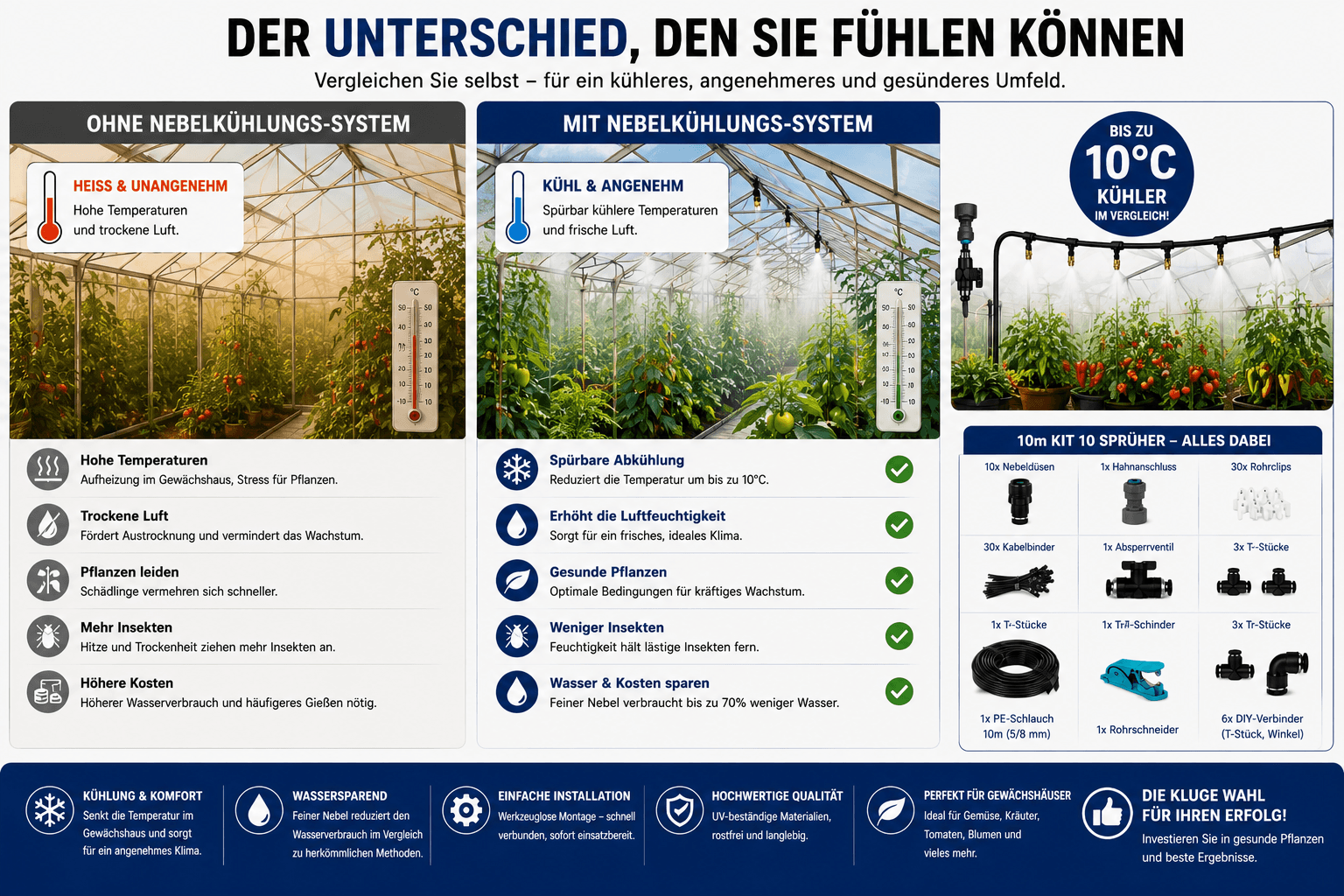 Nebelkühlsystem Garten mit 360° Nebeldüsen und Schnellsteckverbindung für erfrischende Abkühlung im Garten.
