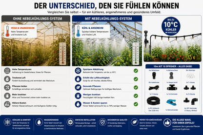 Nebelkühlsystem Garten mit 360° Nebeldüsen und Schnellsteckverbindung für erfrischende Abkühlung im Garten.